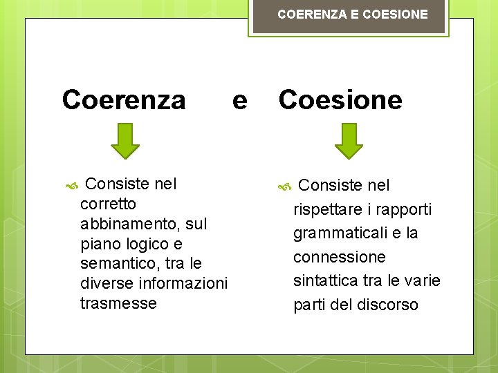 COERENZA E COESIONE Coerenza Consiste nel corretto abbinamento, sul piano logico e semantico, tra COERENZA E COESIONE Coerenza Consiste nel corretto abbinamento, sul piano logico e semantico, tra