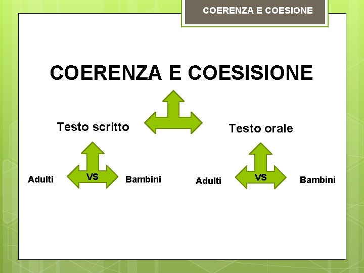 COERENZA E COESIONE COERENZA E COESISIONE Testo scritto Adulti VS Bambini Testo orale Adulti COERENZA E COESIONE COERENZA E COESISIONE Testo scritto Adulti VS Bambini Testo orale Adulti