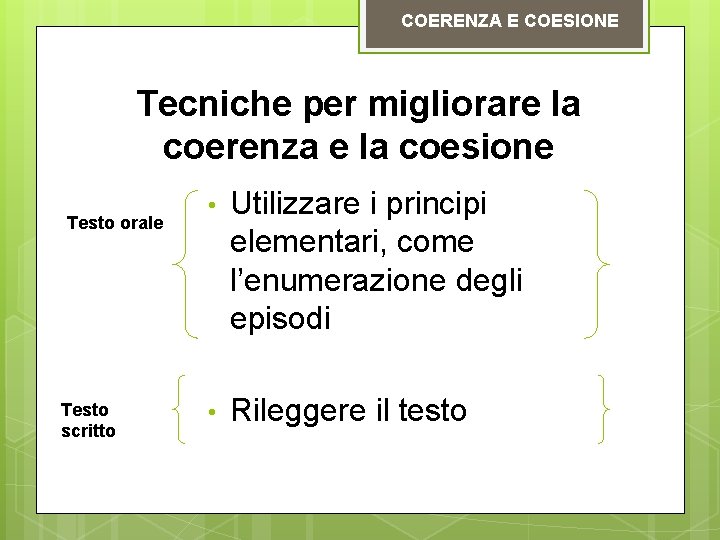 COERENZA E COESIONE Tecniche per migliorare la coerenza e la coesione Testo orale Testo COERENZA E COESIONE Tecniche per migliorare la coerenza e la coesione Testo orale Testo