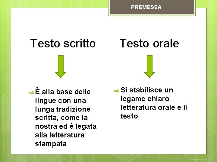 PREMESSA Testo scritto È alla base delle lingue con una lunga tradizione scritta, come PREMESSA Testo scritto È alla base delle lingue con una lunga tradizione scritta, come
