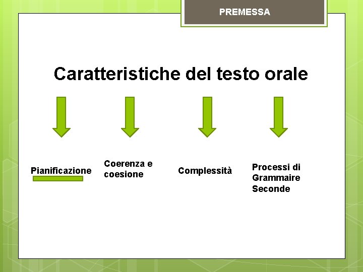 PREMESSA Caratteristiche del testo orale Pianificazione Coerenza e coesione Complessità Processi di Grammaire Seconde PREMESSA Caratteristiche del testo orale Pianificazione Coerenza e coesione Complessità Processi di Grammaire Seconde