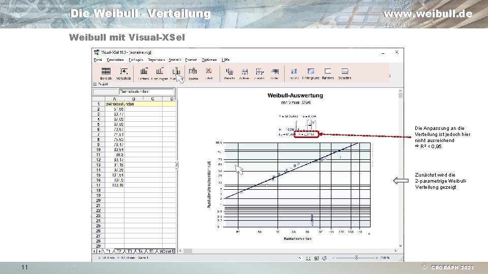 Die Weibull - Verteilung www. weibull. de Weibull mit Visual-XSel Die Anpassung an die
