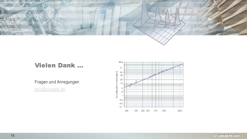 Die Weibull - Verteilung www. weibull. de Vielen Dank … Fragen und Anregungen info@crgraph.
