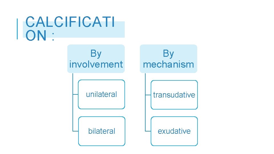 CALCIFICATI ON : By involvement By mechanism unilateral transudative bilateral exudative 