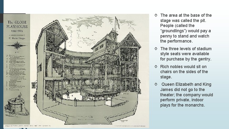  The area at the base of the stage was called the pit. People