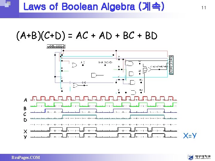 Laws of Boolean Algebra (계속) 11 (A+B)(C+D) = AC + AD + BC +