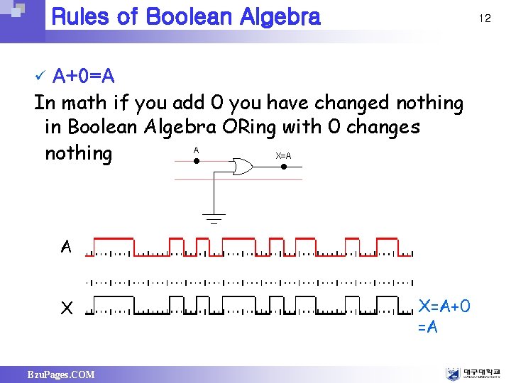 Rules of Boolean Algebra 12 A+0=A In math if you add 0 you have