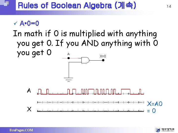 Rules of Boolean Algebra (계속) ü 14 A • 0=0 In math if 0