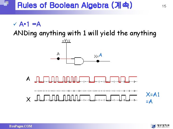 Rules of Boolean Algebra (계속) 15 A • 1 =A ANDing anything with 1