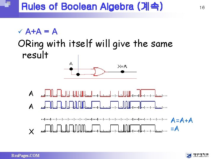 Rules of Boolean Algebra (계속) ü 16 A+A = A ORing with itself will