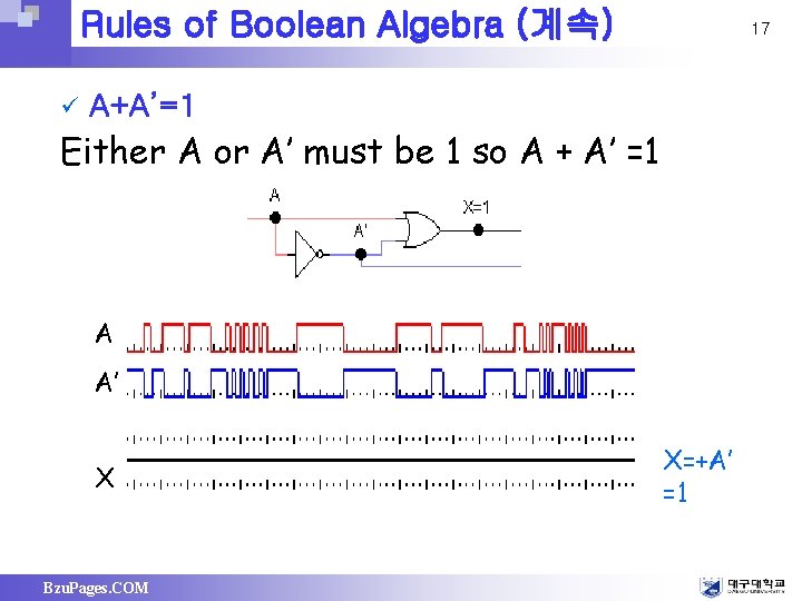 Rules of Boolean Algebra (계속) ü 17 A+A’=1 Either A or A’ must be