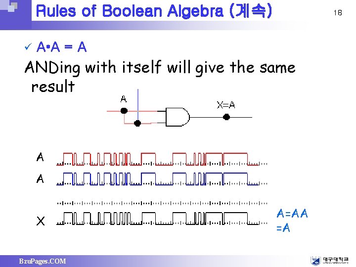 Rules of Boolean Algebra (계속) ü 18 A • A = A ANDing with