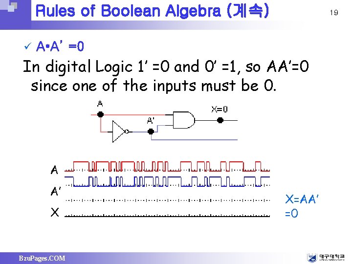 Rules of Boolean Algebra (계속) ü 19 A • A’ =0 In digital Logic
