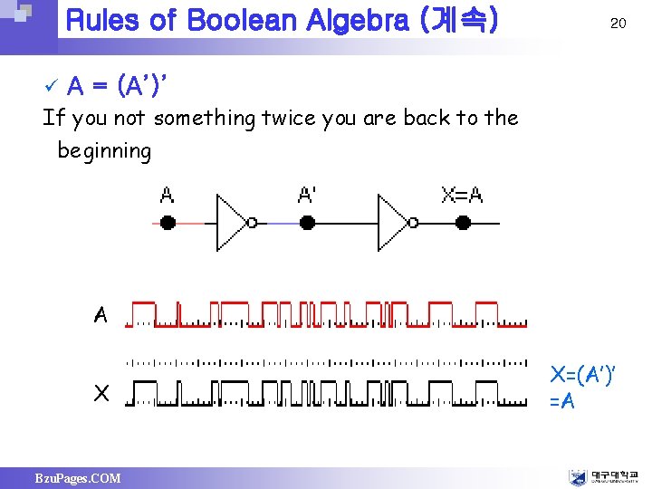 Rules of Boolean Algebra (계속) ü 20 A = (A’)’ If you not something