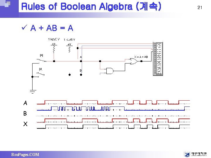 Rules of Boolean Algebra (계속) ü A + AB = A A B X