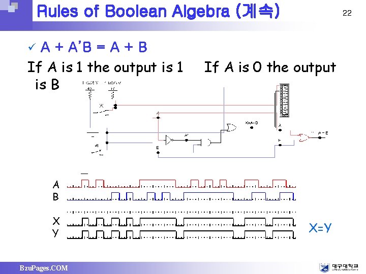 Rules of Boolean Algebra (계속) A + A’B = A + B If A