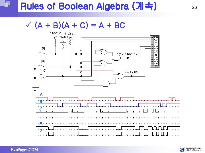 Rules of Boolean Algebra (계속) ü (A + B)(A + C) = A +