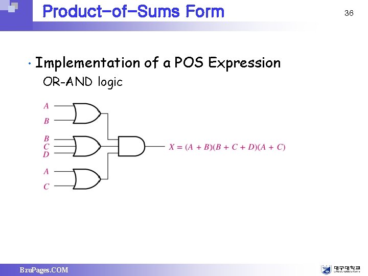 Product-of-Sums Form • Implementation of a POS Expression OR-AND logic Bzu. Pages. COM 36