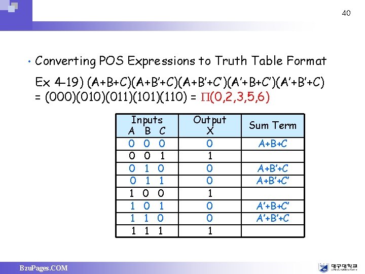 40 • Converting POS Expressions to Truth Table Format Ex 4 -19) (A+B+C)(A+B’+C’)(A’+B’+C) =