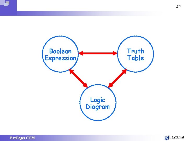 42 Boolean Expression Truth Table Logic Diagram Bzu. Pages. COM 