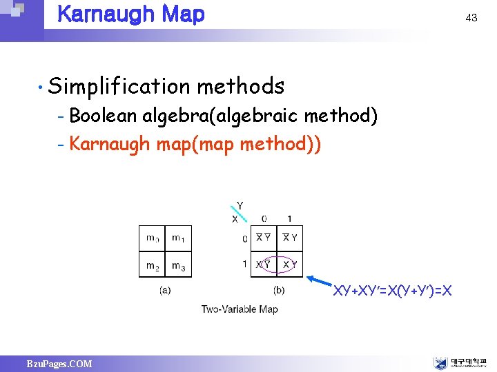 Karnaugh Map • Simplification 43 methods – Boolean algebra(algebraic method) – Karnaugh map(map method))