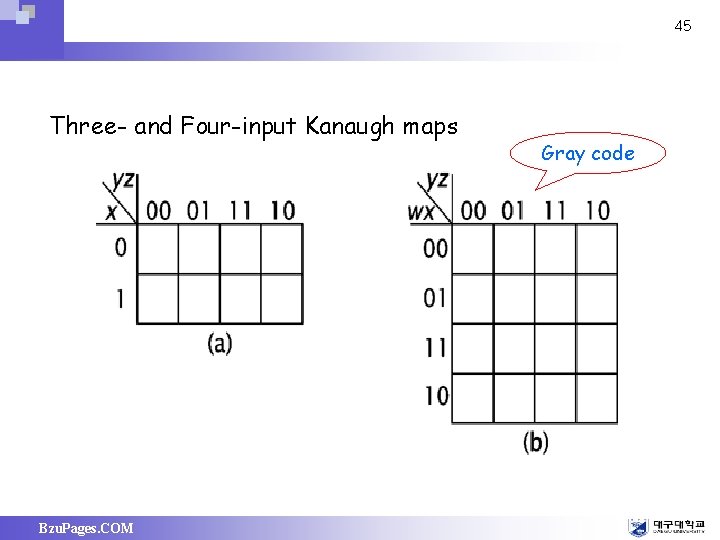 45 Three- and Four-input Kanaugh maps Bzu. Pages. COM Gray code 