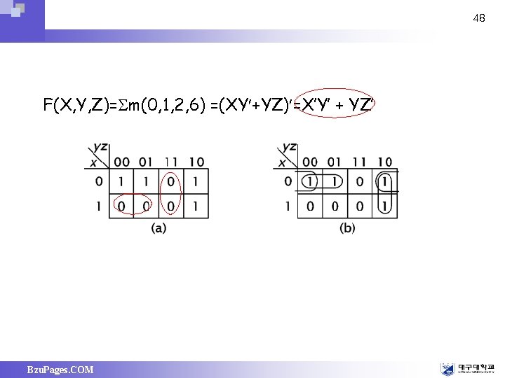 48 F(X, Y, Z)= m(0, 1, 2, 6) =(XY +YZ) =X’Y’ + YZ’ Bzu.