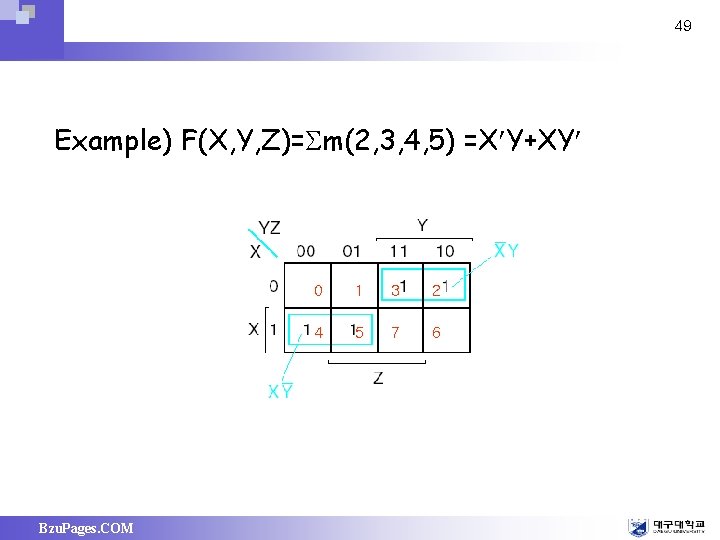 49 Example) F(X, Y, Z)= m(2, 3, 4, 5) =X Y+XY Bzu. Pages. COM