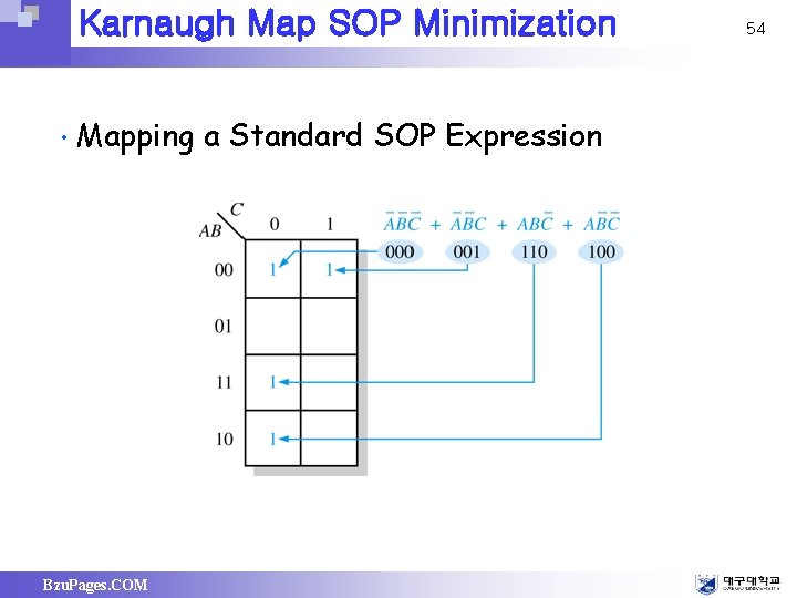 Karnaugh Map SOP Minimization • Mapping a Standard SOP Expression Bzu. Pages. COM 54