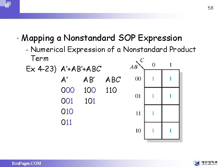 56 • Mapping a Nonstandard SOP Expression Numerical Expression of a Nonstandard Product Term