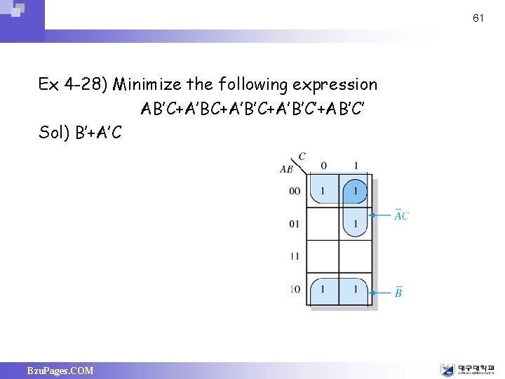 61 Ex 4 -28) Minimize the following expression AB’C+A’B’C+A’B’C’+AB’C’ Sol) B’+A’C Bzu. Pages. COM