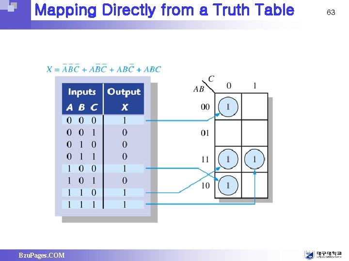 Mapping Directly from a Truth Table Bzu. Pages. COM 63 