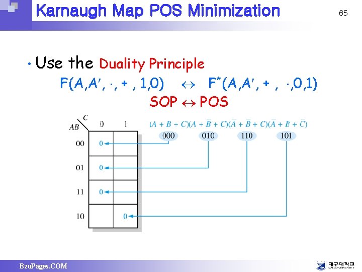 Karnaugh Map POS Minimization • Use the Duality Principle F(A, A , , +