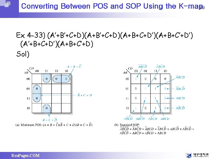 Converting Between POS and SOP Using the K-map 69 Ex 4 -33) (A’+B’+C+D)(A+B+C+D’)(A+B+C’+D’) (A’+B+C+D’)(A+B+C’+D)