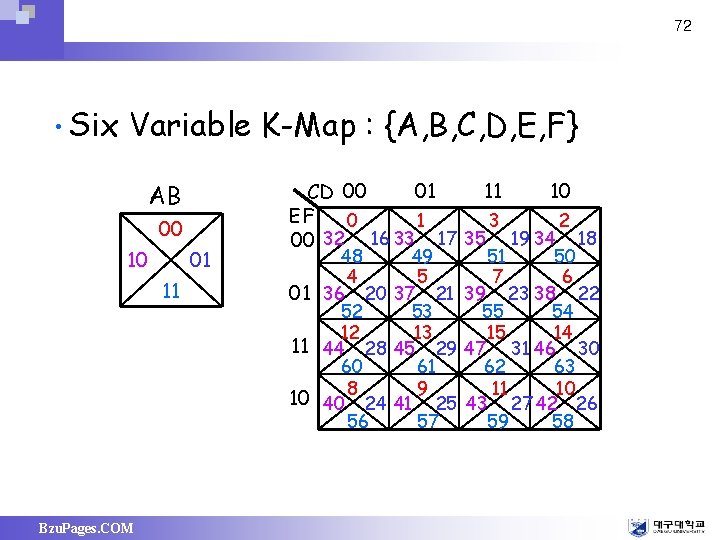 72 • Six Variable K-Map : {A, B, C, D, E, F} AB 00