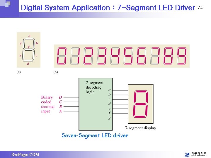 Digital System Application : 7 -Segment LED Driver Seven-Segment LED driver Bzu. Pages. COM