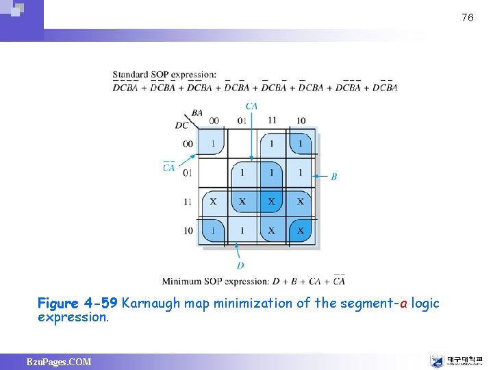 76 Figure 4 -59 Karnaugh map minimization of the segment-a logic expression. Bzu. Pages.