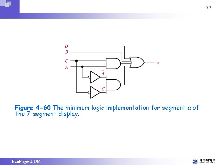 77 Figure 4 -60 The minimum logic implementation for segment a of the 7