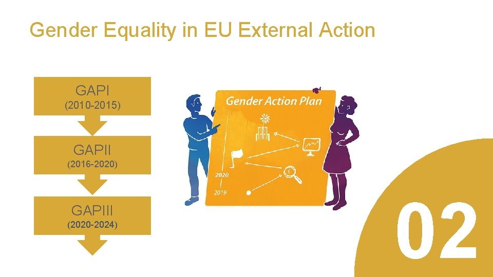EU Gender Action Plan III Gender lunch briefing