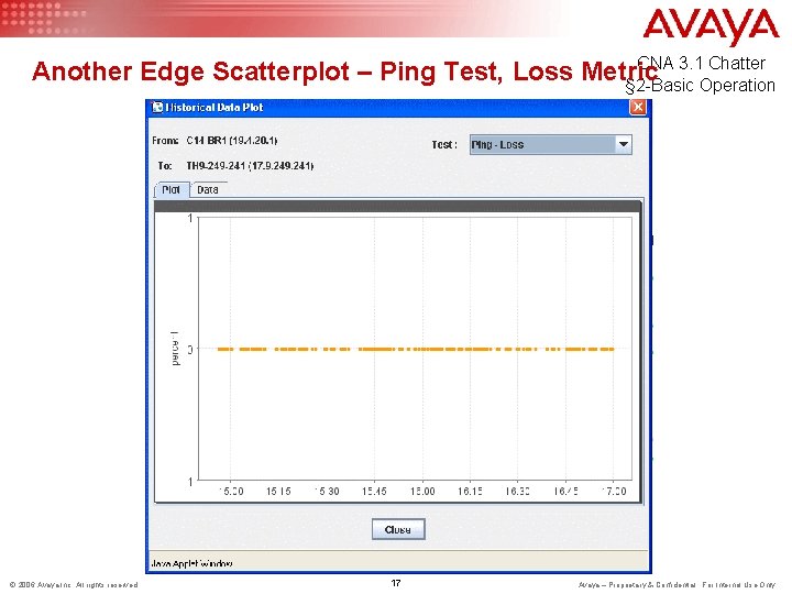 CNA 3. 1 Chatter Another Edge Scatterplot – Ping Test, Loss Metric § 2