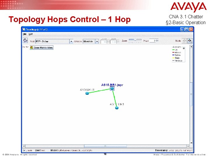 Topology Hops Control – 1 Hop © 2006 Avaya Inc. All rights reserved. 19