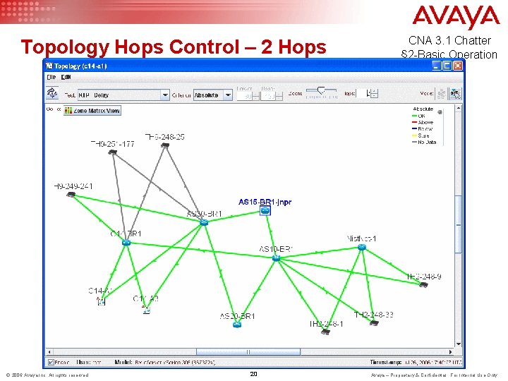 Topology Hops Control – 2 Hops © 2006 Avaya Inc. All rights reserved. 20