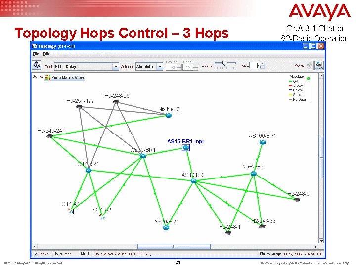 Topology Hops Control – 3 Hops © 2006 Avaya Inc. All rights reserved. 21