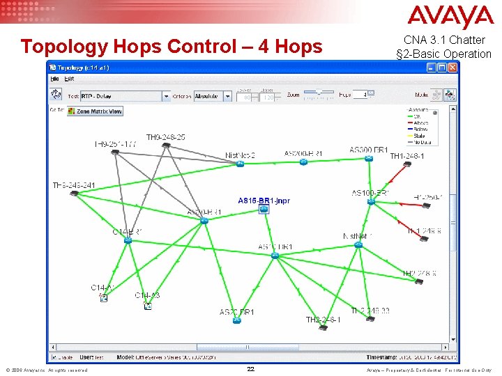 Topology Hops Control – 4 Hops © 2006 Avaya Inc. All rights reserved. 22