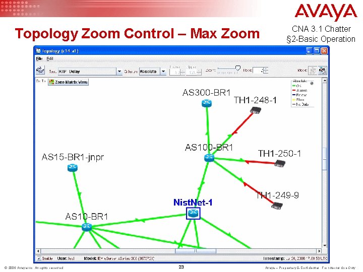 Topology Zoom Control – Max Zoom © 2006 Avaya Inc. All rights reserved. 23