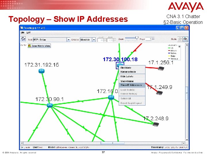 Topology – Show IP Addresses © 2006 Avaya Inc. All rights reserved. 27 CNA