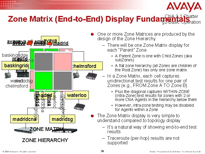 CNA 3. 1 Chatter § 2 -Basic Operation Zone Matrix (End-to-End) Display Fundamentals One