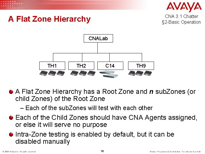 CNA 3. 1 Chatter § 2 -Basic Operation A Flat Zone Hierarchy CNALab TH