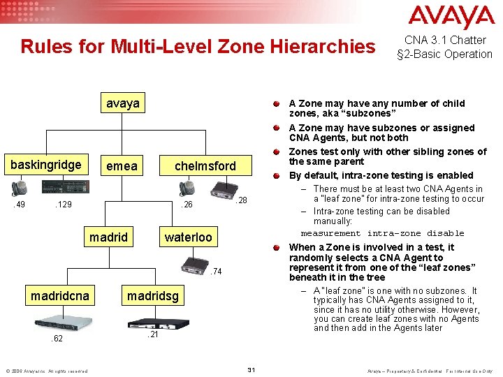 Rules for Multi-Level Zone Hierarchies avaya baskingridge. 49 emea A Zone may have any