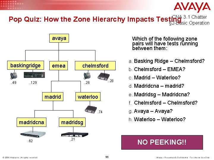 CNA 3. 1 Chatter Pop Quiz: How the Zone Hierarchy Impacts Testing § 2